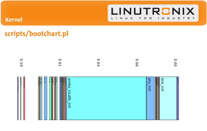 1s_linux_bootchart