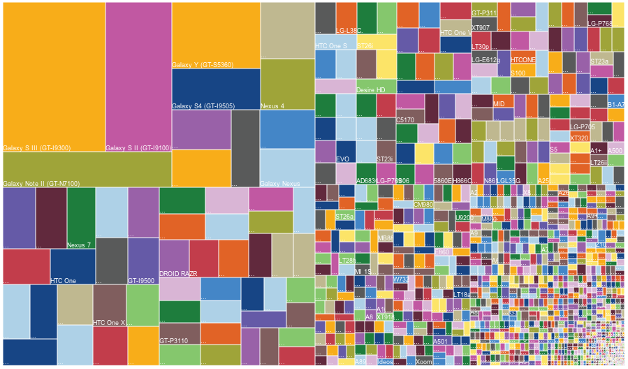 Android-fragmentation-devices